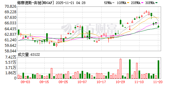 梅赛德斯F1车队老板托托·沃尔夫据悉出售部分股权予CrowdStrike的创始人兼首席执行官乔治·库尔茨