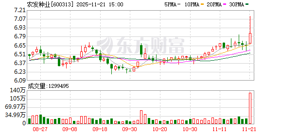 农发种业推广绿色专用新品种 绿色增粮绘就好“丰景”