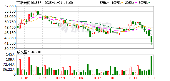 东阳光药董事长张英俊： 以“创新+国际化”双引擎开启中国药企进阶新篇章