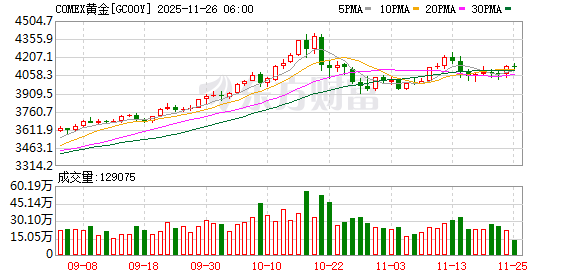 全球市场：美股三大指数收涨 道指涨超1% 谷歌、苹果创新高 英伟达跌超2%