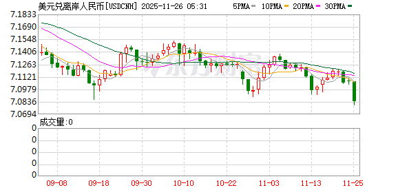 创逾一年新高!人民币汇率盘中升破7.09 专家:有望在2026年保持温和升值