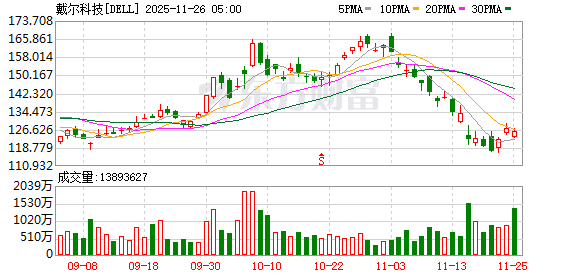 全球市场：美股三大指数收涨 道指涨超1% 谷歌、苹果创新高 英伟达跌超2%