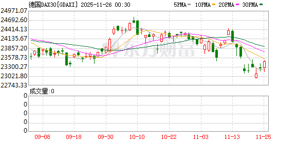 全球市场：美股三大指数收涨 道指涨超1% 谷歌、苹果创新高 英伟达跌超2%