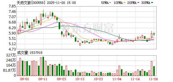 拟现金收购毕棚沟公司34.30%股权天府文旅着力夯实冰雪旅游战略布局