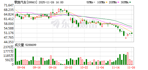 冲击更高销量 零跑完善产品矩阵