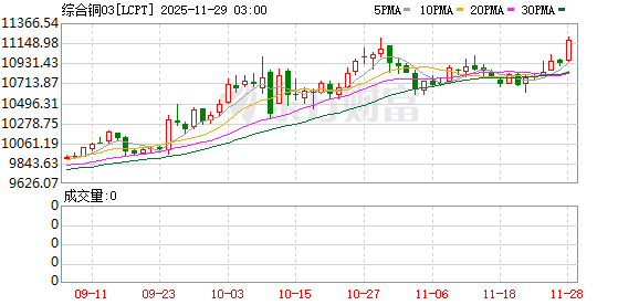 贵金属风云又起 白银再创新高后还有多大上涨空间?