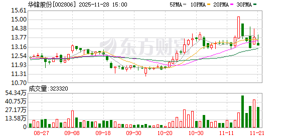 华锋股份筹划控制权变更 接盘者引发资产整合预期