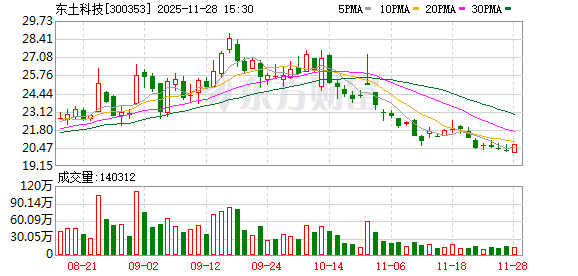 “智”赋百业——东华软件与东土科技用算法重构产业逻辑的探索