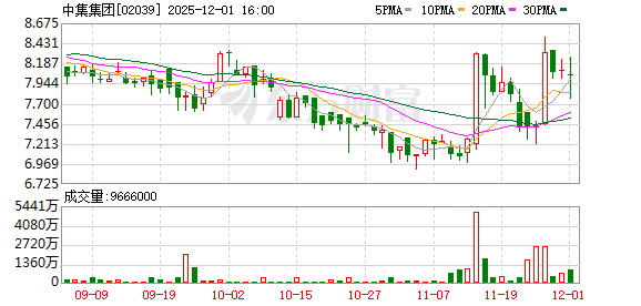 中集集团把绿色发展理念融入产品和服务 持续创造可量化的绿色价值