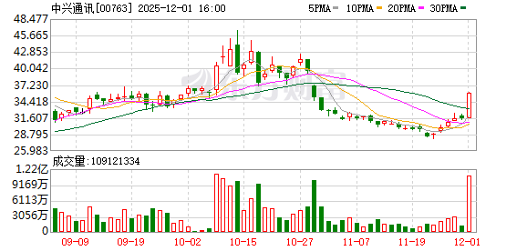 与中兴合作 豆包手机助手来了