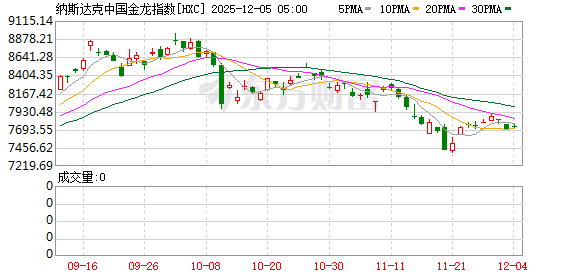 全球市场：美股三大指数涨跌不一 Meta涨超3%、英伟达涨超2%