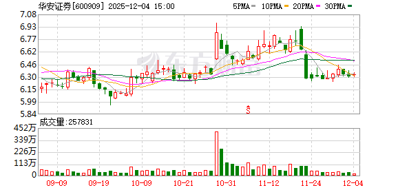 华安证券董事长章宏韬:根植江淮沃土 做“最懂安徽的券商”