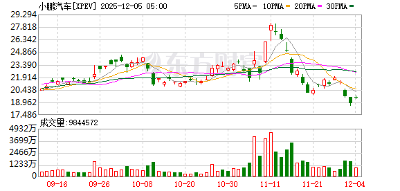 全球市场：美股三大指数涨跌不一 Meta涨超3%、英伟达涨超2%