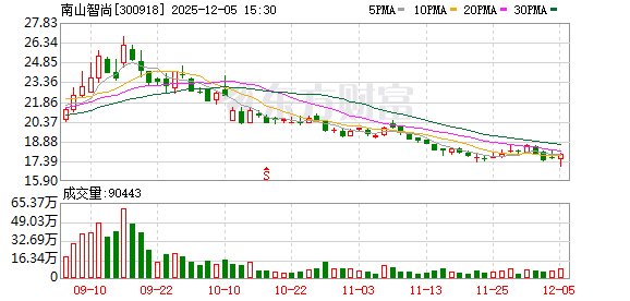 从“流水线”到“定制线” 纺织行业迎来数智蝶变