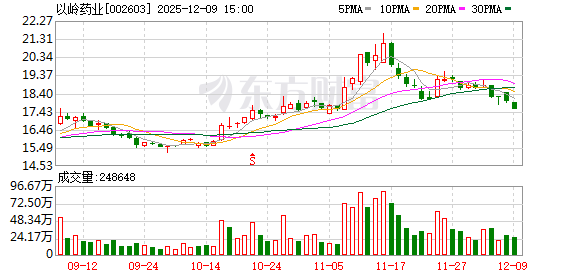 从“走出去”到“走进去”以岭药业国际化布局稳步进阶