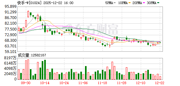 快手直播间出现大量色情内容，海淀警方称接到多个群众报案，公司深夜回应：遭到黑灰产攻击，已报警