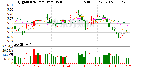 东北制药：核心板块挑大梁 新板块开新局