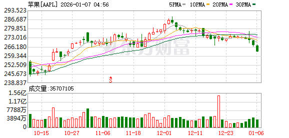 苹果公司iPhone Air背后的设计师Abidur Chowdhury跳槽至AI初创公司Hark