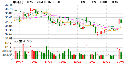 10万吨级以上邮轮“理想”号在青岛维修