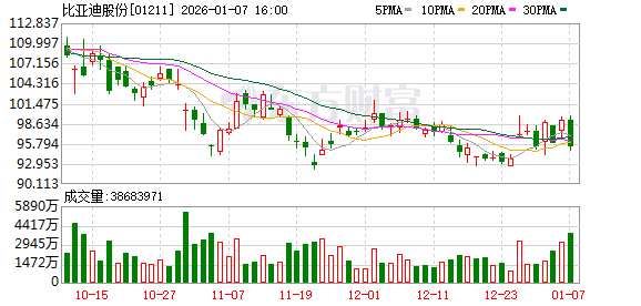 2026中国汽车产业：未来已来 唯变不变