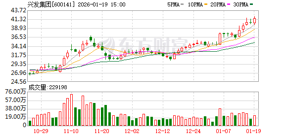 兴发集团董事长李国璋：锚定新材料板块 夯实第二增长曲线