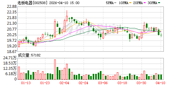 智能家居释放制造潜能引领消费升级