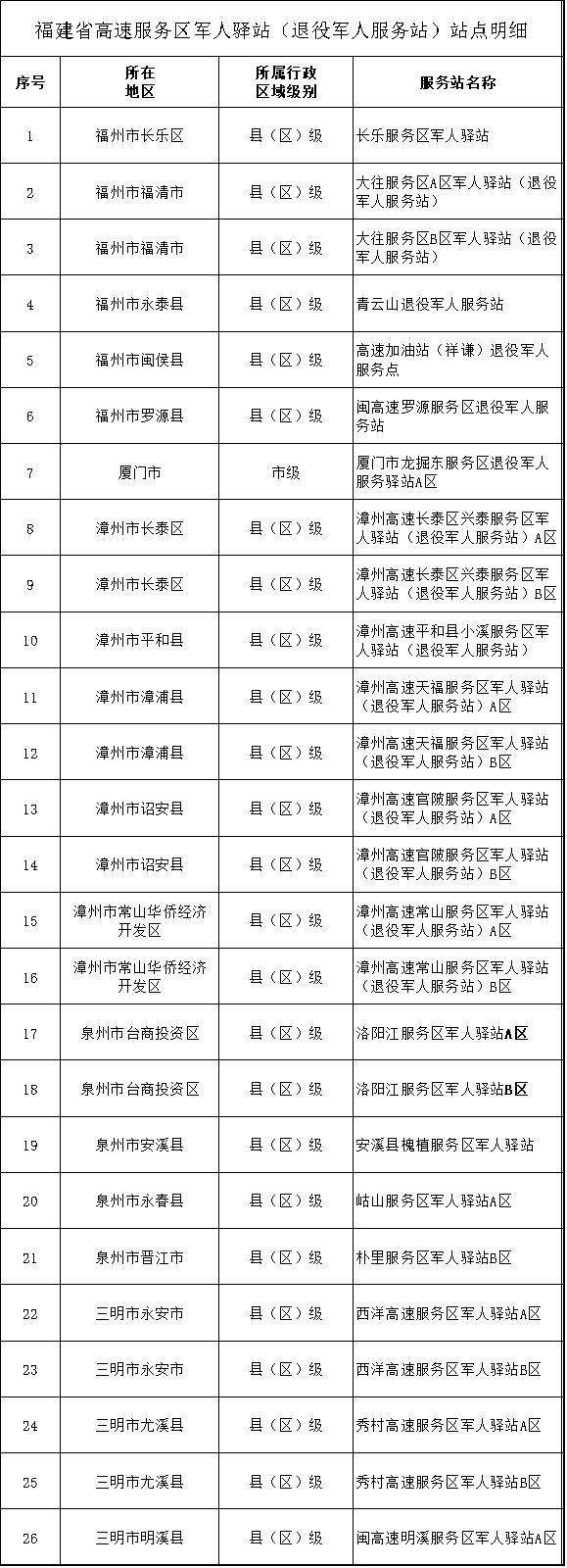 退役军人春节出行可享专属优待 多地推出交通住宿优惠