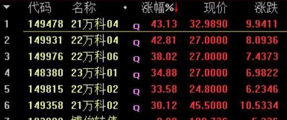 萬(wàn)科為何突然漲停 市場(chǎng)情緒迎來(lái)轉(zhuǎn)機(jī)