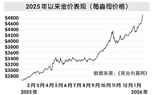 金银价创新高，引发全球“贵金属抢购”潮