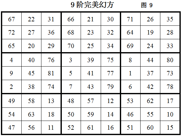 数海星空--神奇的9阶完美幻方