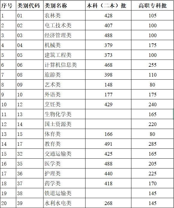 高考分数线陆续揭晓！考生“志愿填报”教育部门怎么帮？