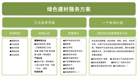 方圆绿色建材服务亮相深圳国际家具展受关注 国内资讯 资讯频道 绿色建材网