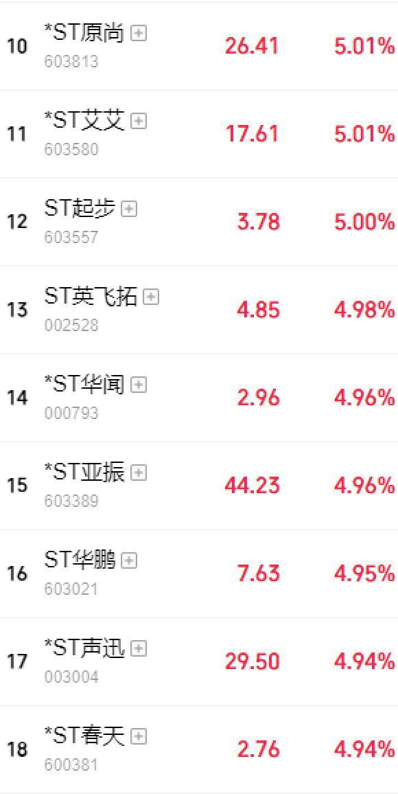 A股交往将迎首要变革，商场将迎来哪些深层变化？ 涨跌幅戒指调理至10%