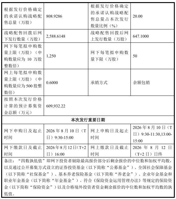 宇树科技IPO透视 高估值与打新热度