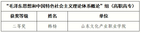 山东文化产业职业学院教师在首届青岛市大中小学思政理论课教学比赛中斩获佳绩