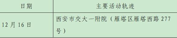 西安23日新增28例確診病例活動軌跡公布