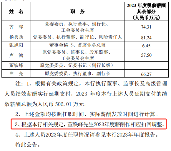 有银行高管被补发200多万元工资 多家银行披露补发详情