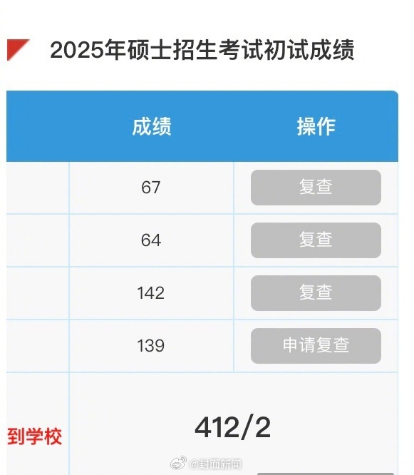 网红汤匙老师二战北大初试412分：专业排名第二