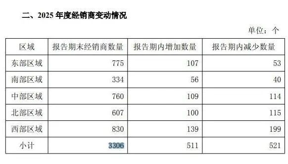 千禾味业信披存瑕疵？业绩全面下滑，伍超群却涨了薪