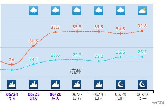 局地地表温度超70℃!北方高温持续 开启“铁板烧模式”