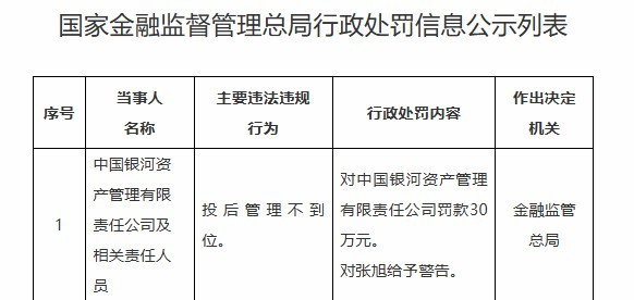 因投后管理不到位，中国银河资产管理有限责任公司被罚30万元