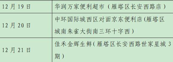 西安23日新增28例確診病例活動軌跡公布