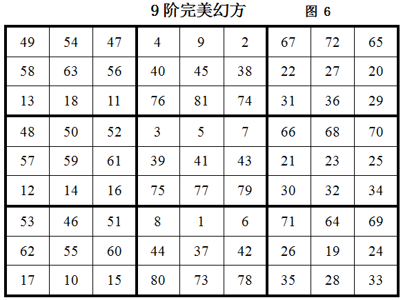 数海星空--神奇的9阶完美幻方