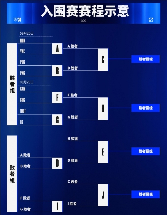 英雄联盟全球总决赛入围赛第一日前瞻预测 PSG与VKE首战焦点对决