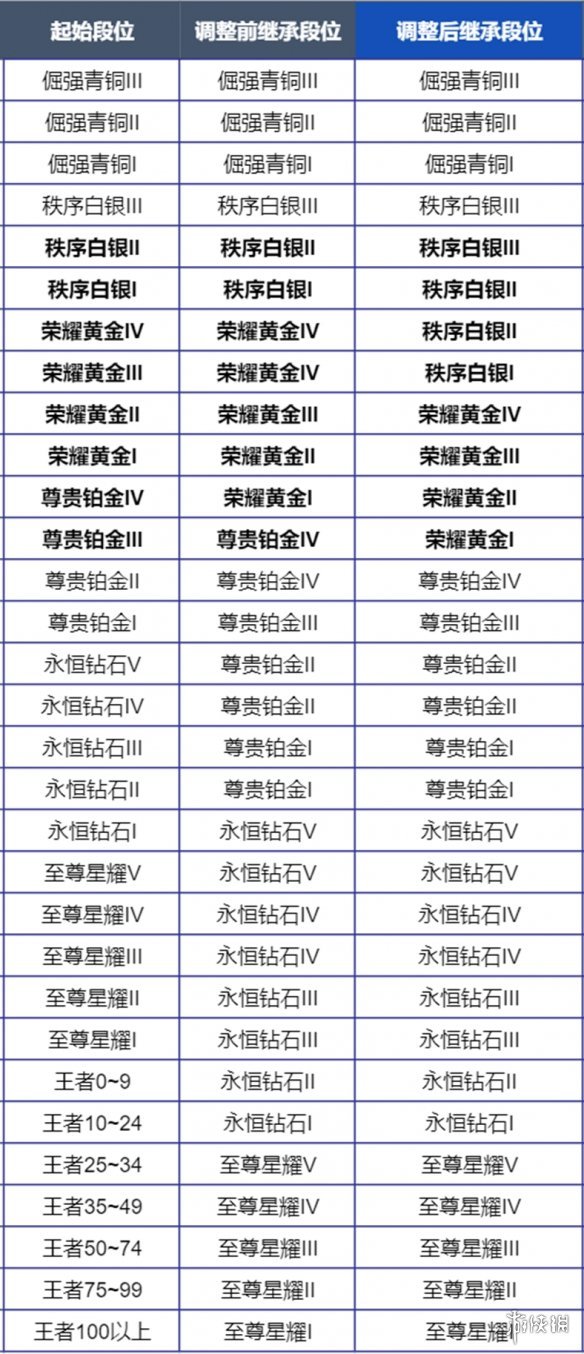 王者S38新赛季新内容 赛季皮肤与新英雄登场