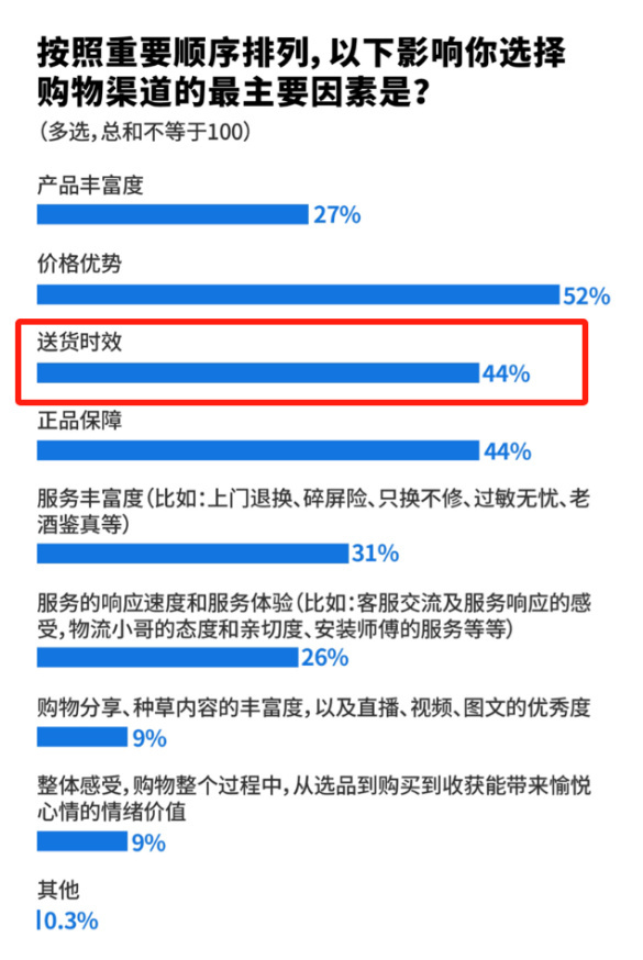 618落下帷幕：消费者更理性了