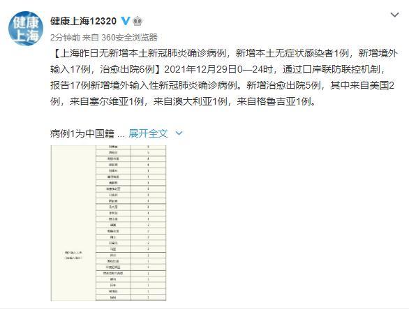 上海新增1例本土无症状感染者