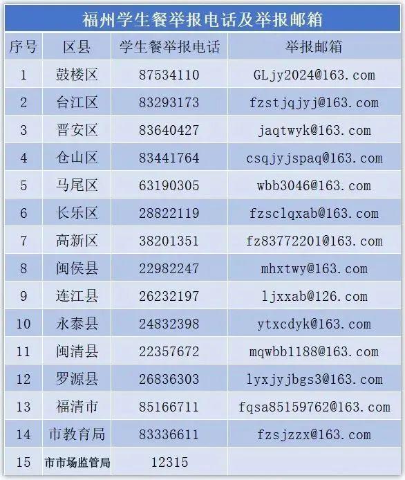 福州市教育局制定局长陪餐制 强化校园食品安全管理