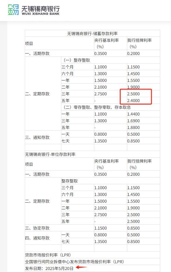 降息潮下有銀行上調(diào)一年期存款利率 吸引資金流入策略