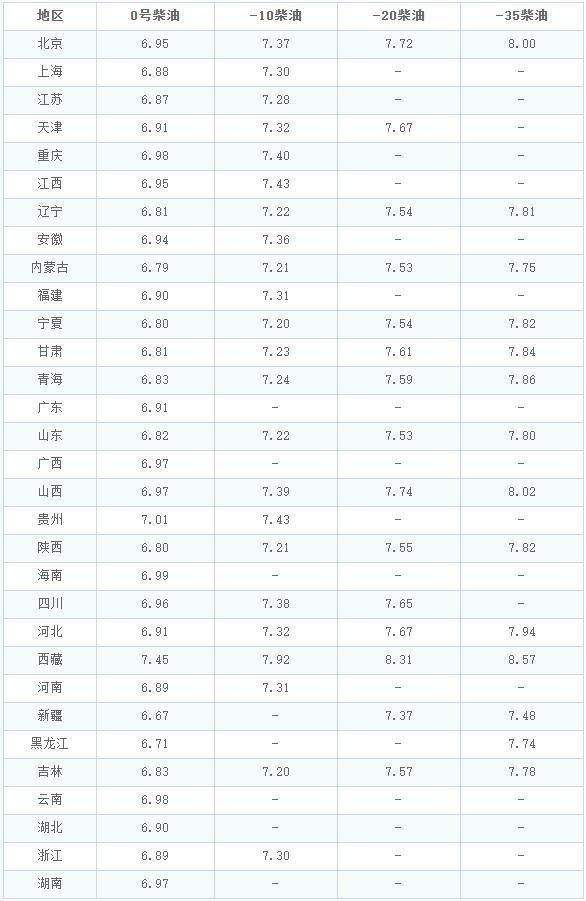 8月13日全国92、95汽油新售价公布 油价调整最新动态